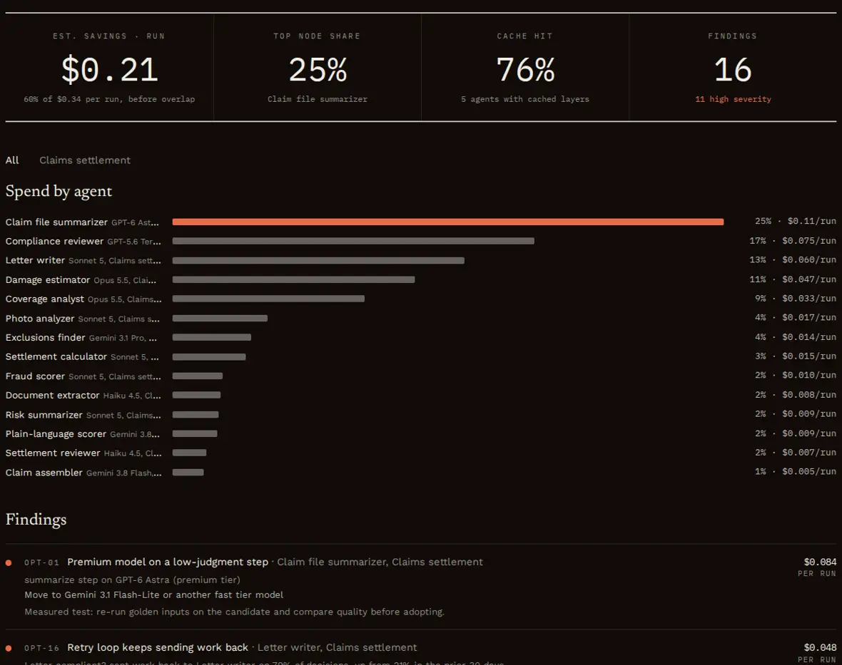 The Optimize tab of the Juggernaut Harness console