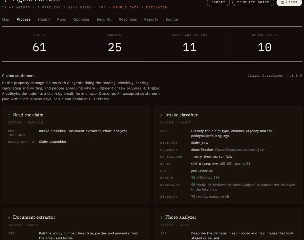 The Process tab of the Juggernaut Harness console