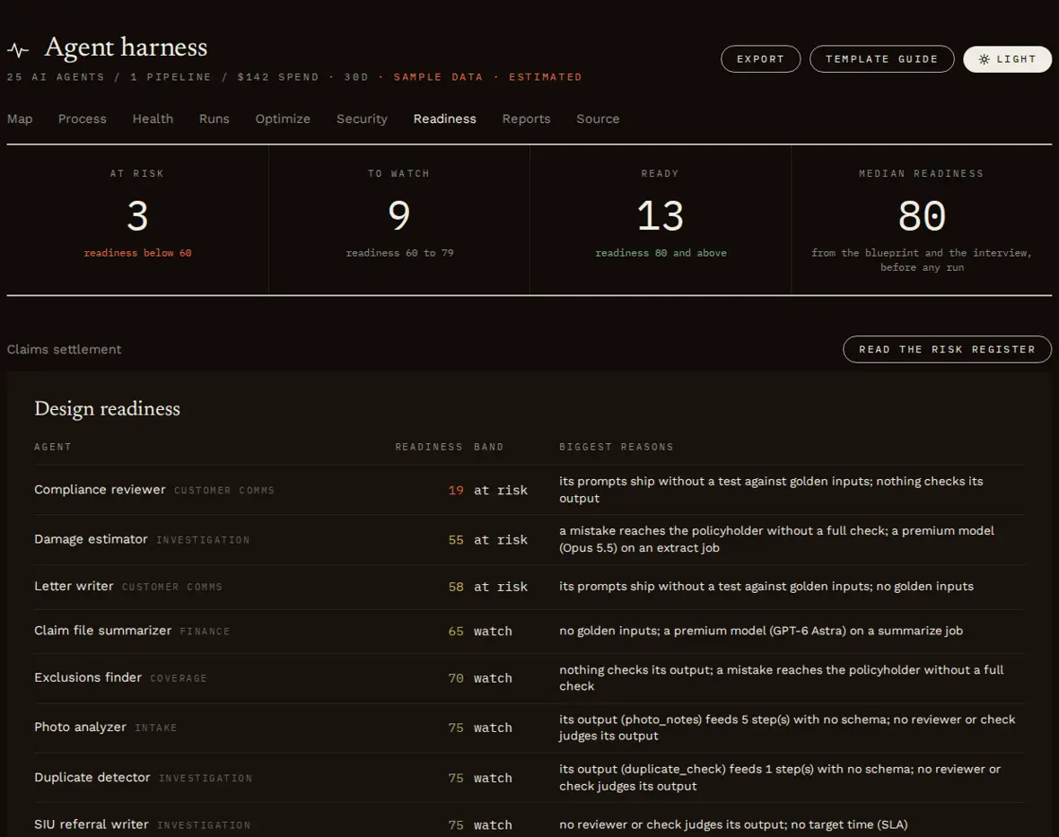The Readiness tab of the Juggernaut Harness console