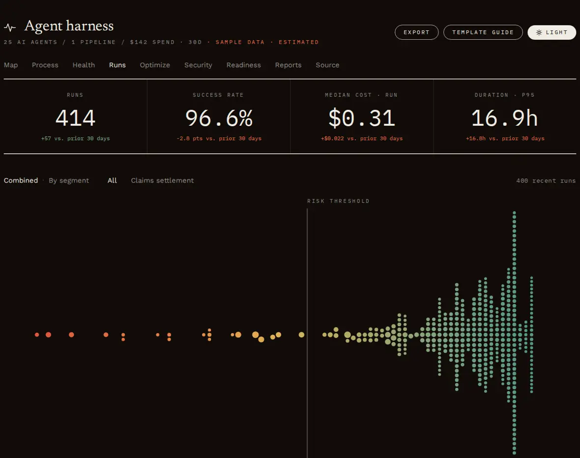 The Runs tab of the Juggernaut Harness console