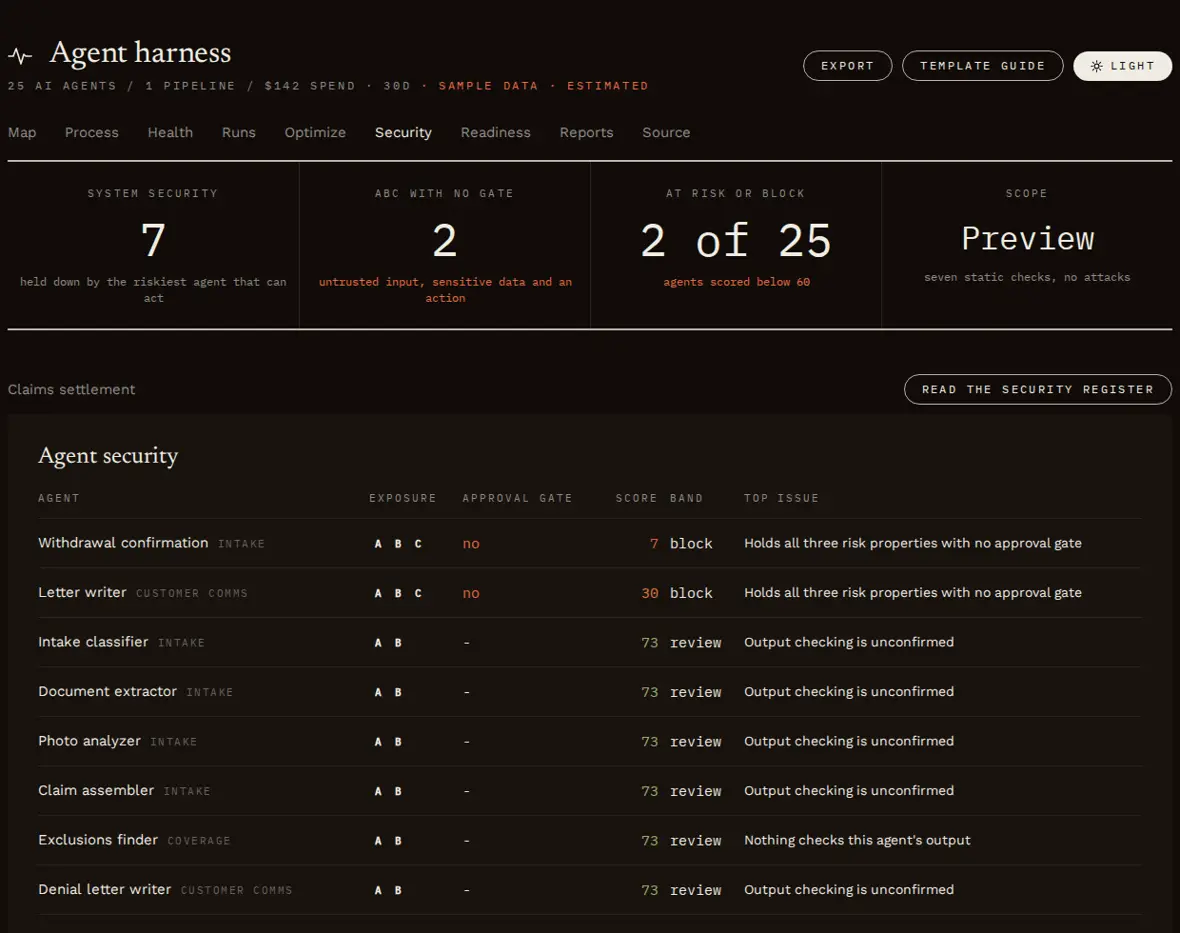 The Security tab of the Juggernaut Harness console